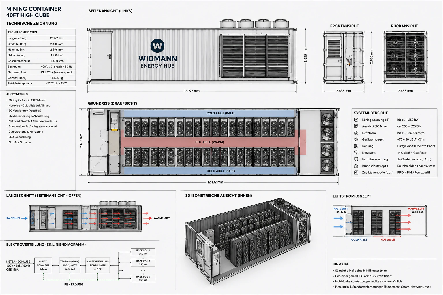 Technische Gesamtansicht eines modularen Energie- und Mining-Containers